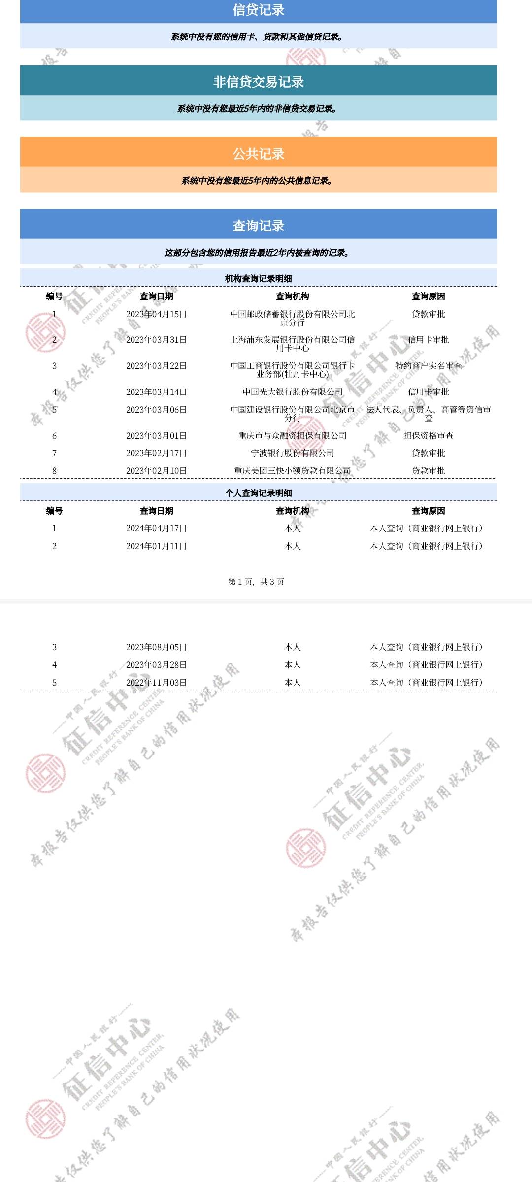 请教下大哥们，我这个征信一年没查询了，年龄23岁，没工作，应该申请什么信用卡好下，2 / 作者:辉煌一刻谁都有 / 