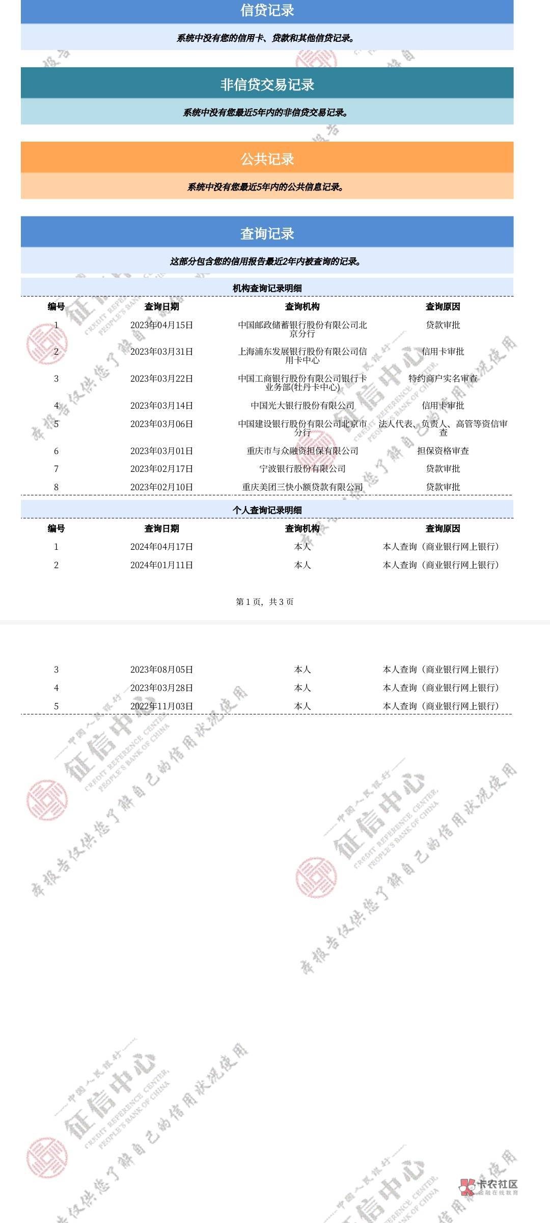 请教下大哥们，我这个征信一年没查询了，年龄23岁，没工作，应该申请什么信用卡好下，32 / 作者:辉煌一刻谁都有 / 