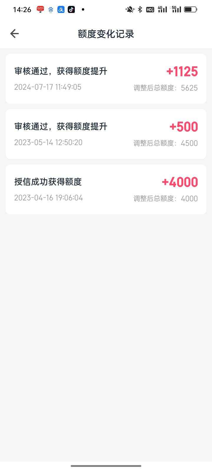 信用飞自从退了权益费就T路了，前段时间把账单结清了今天发信息给我提升额度了在养一60 / 作者:爱上买买买 / 