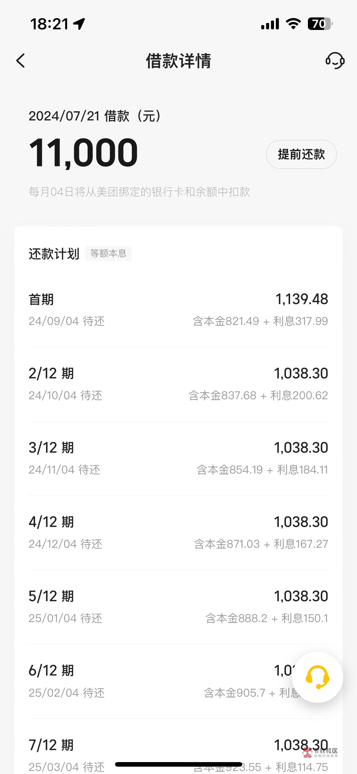 美团终于再次放款了，去年9月份借了1.5万，还到现在还剩下几期，期间还进去了也有额度69 / 作者:神shsns / 