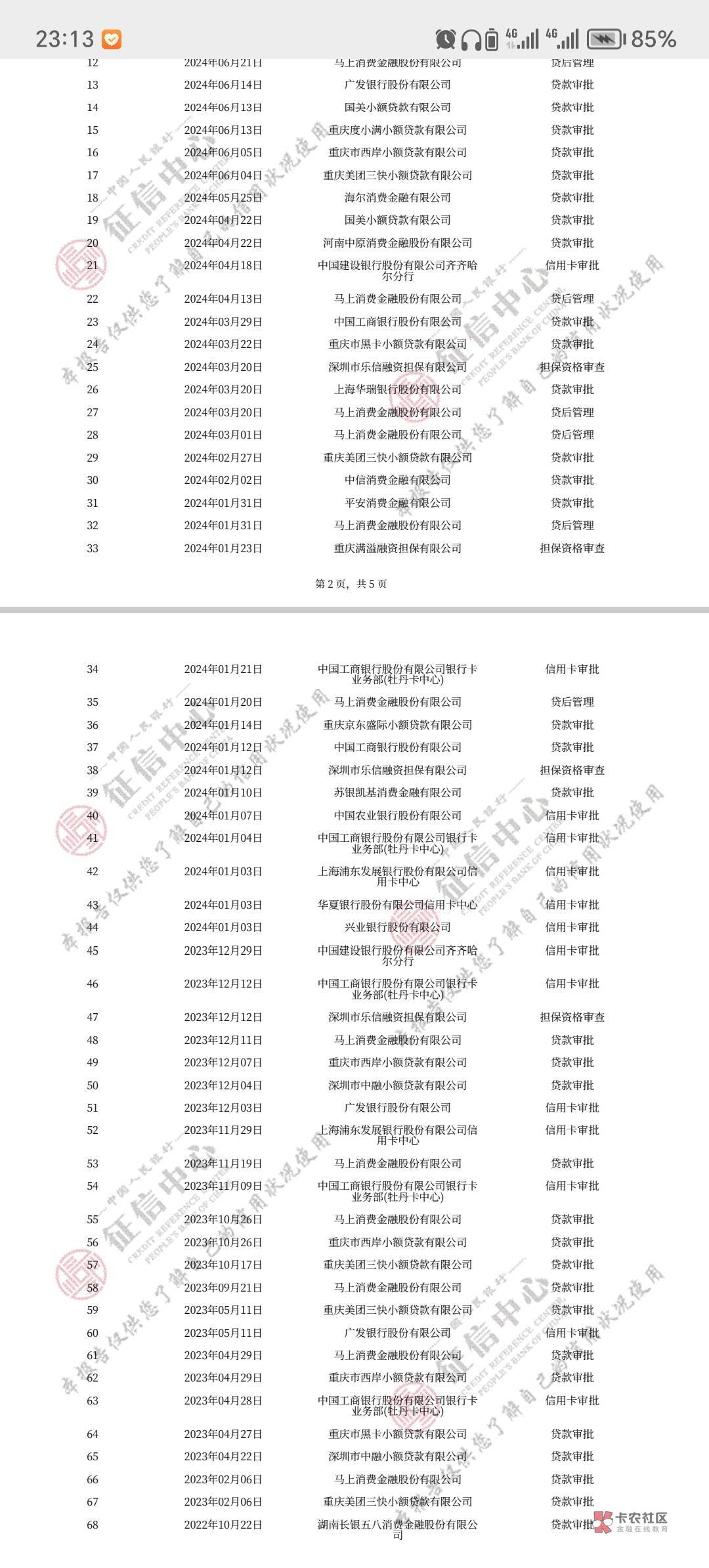 交行信用卡昨晚申请的，刚刚来了个电话回访，问我查征信查了两次，网贷点了30多次是为94 / 作者:尘封的记忆ab / 