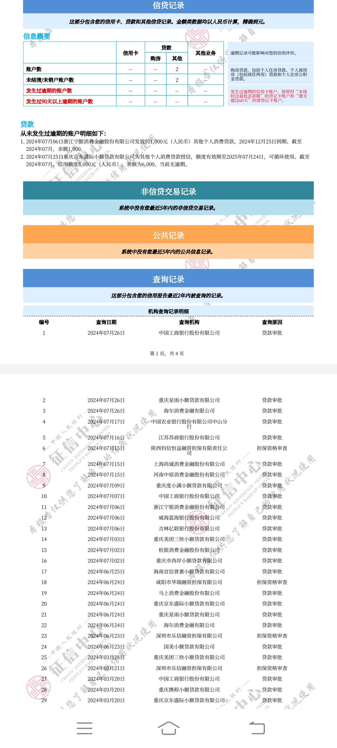 老哥们帮看看这个征信能办下来哪个哪个行的信用卡，


14 / 作者:天上情 / 