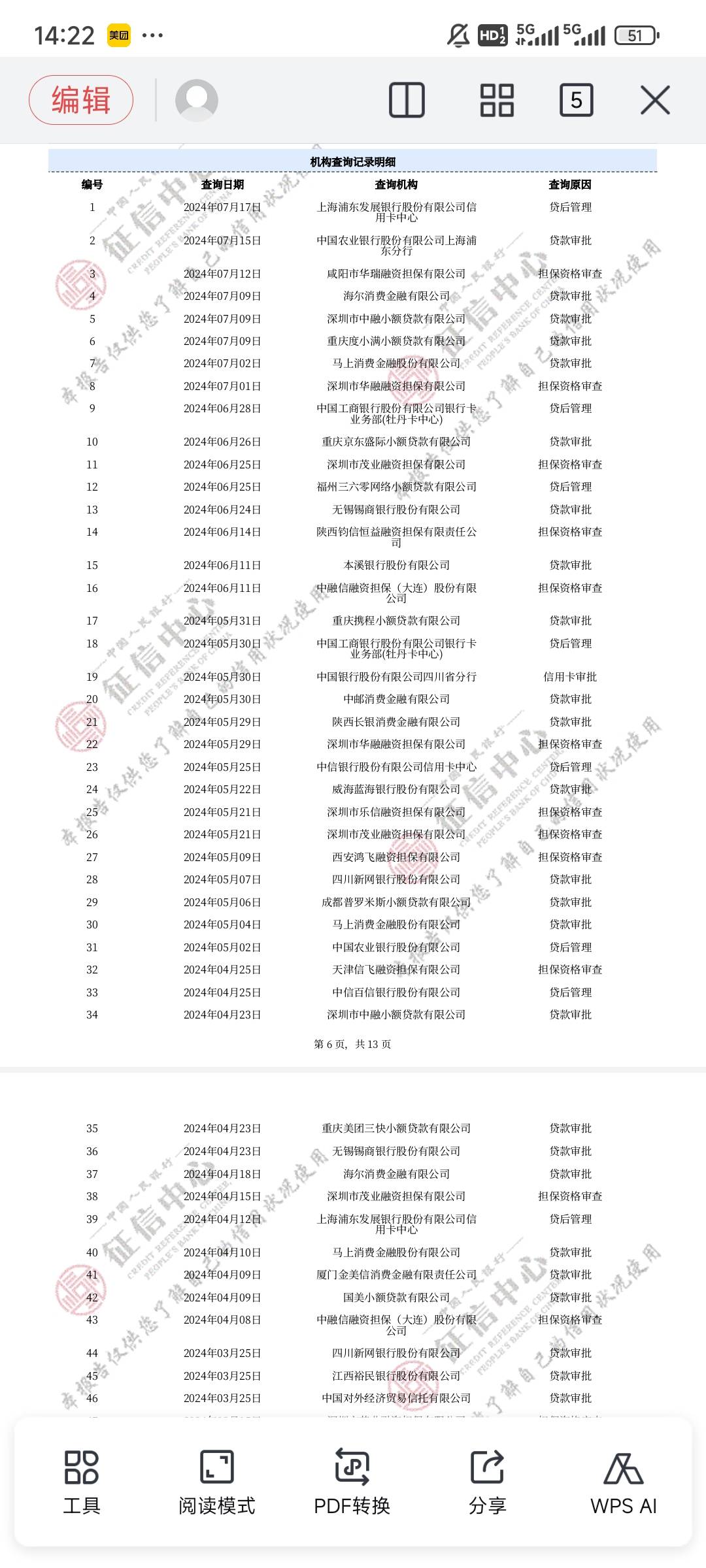 京粒贷下款5900，今年真的好难下款，基本上都T路完了，最近点了很多都不下，今天突然87 / 作者:一切都会好的8888 / 