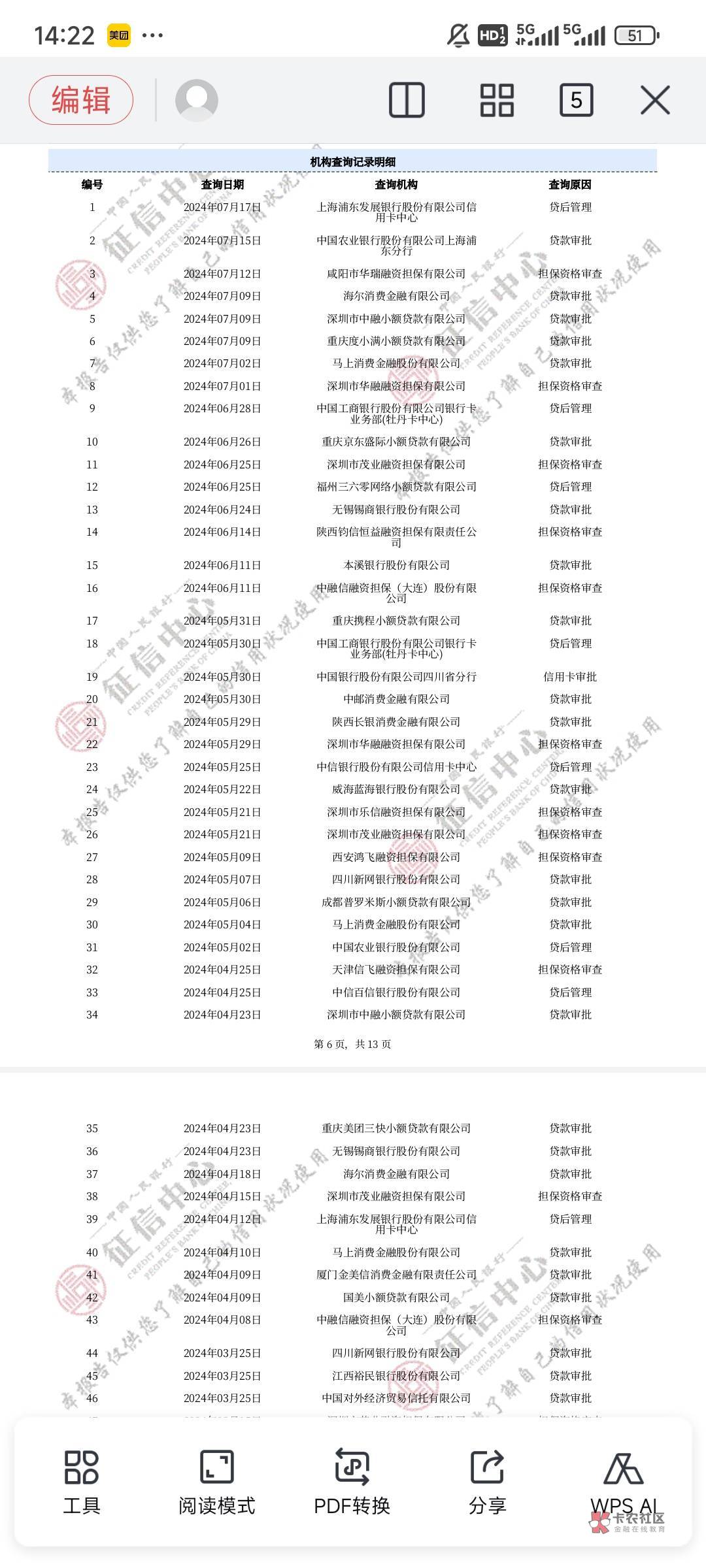 京粒贷下款5900，今年真的好难下款，基本上都T路完了，最近点了很多都不下，今天突然12 / 作者:一切都会好的8888 / 