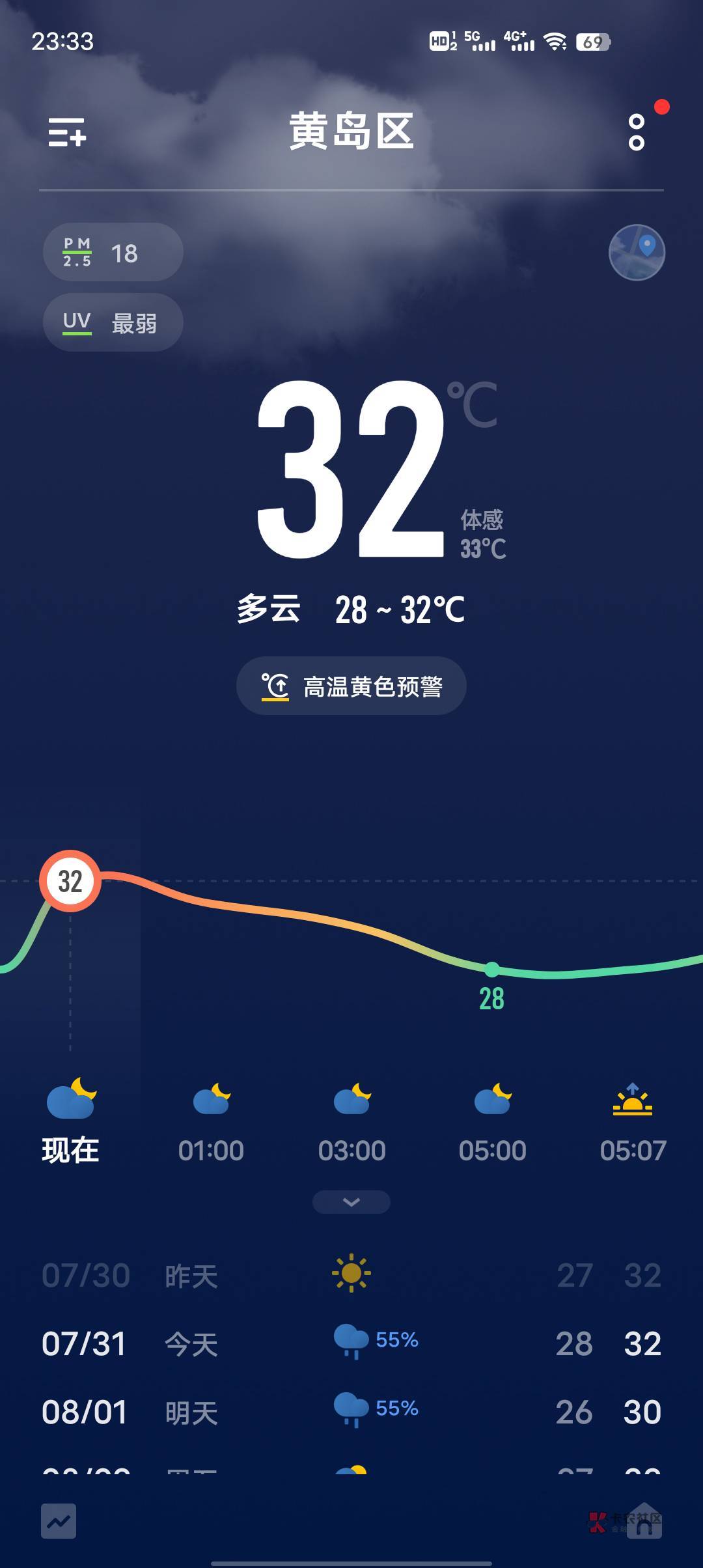 白天黑夜的都30多℃  空调好几天没停下了 过年没毛的话电...34 / 作者:莪吥〆会输の / 