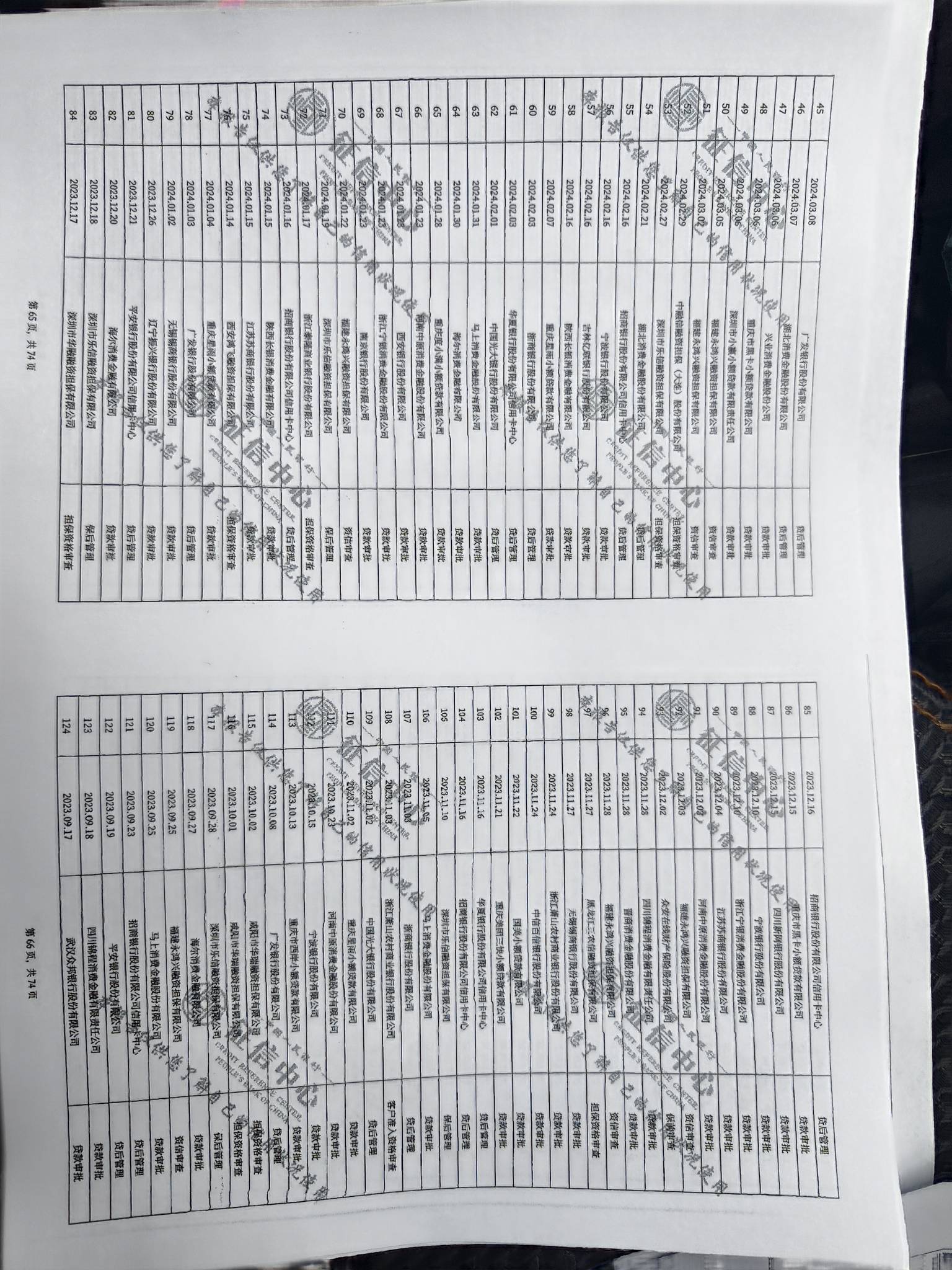 YQG下款通过了，我负债50万，查询乱，征信有逾期，当前逾...96 / 作者:蒋小良 / 