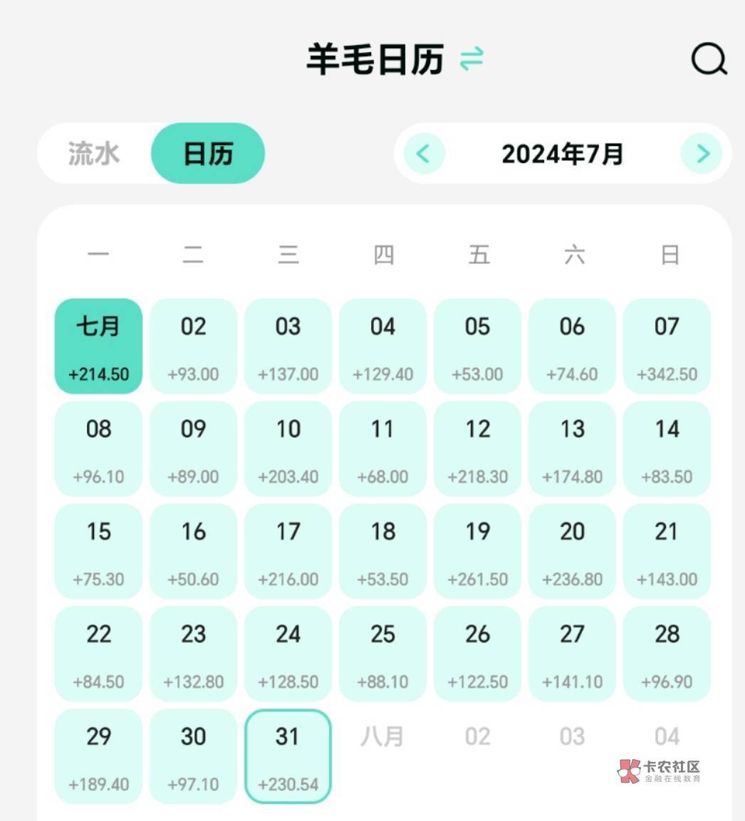 7月总结：羊毛收入4325.24，我都做了什么？
​
​有很多话想述说，主要有以下几点感想90 / 作者:ㅤ江羨 / 