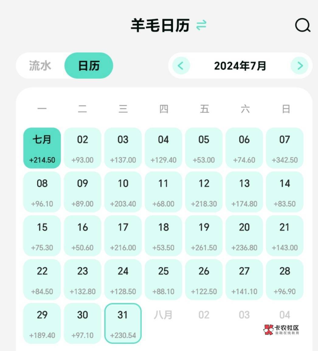 7月总结：羊毛收入4325.24，我都做了什么？
​
​有很多话想述说，主要有以下几点感想7 / 作者:ㅤ江羨 / 