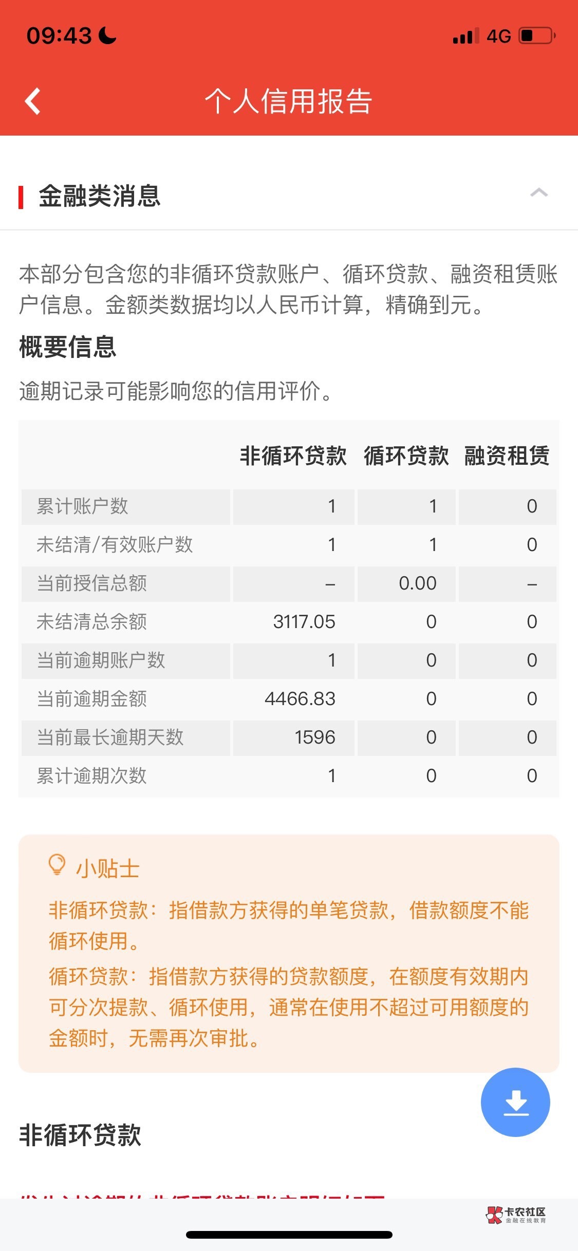 我这是黑还是黑 五年就一个薪朋友500 百行有。  有懂哥吗 咋整 都秒拒





50 / 作者:印乘y / 