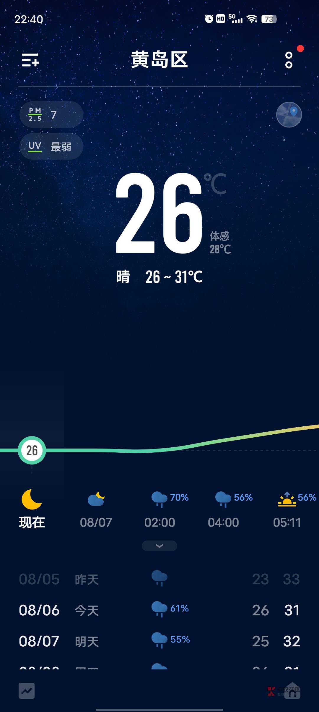 老天  下点雨吧  天气预报天天有雨 就是不下 马上立秋了 ...76 / 作者:莪吥〆会输の / 