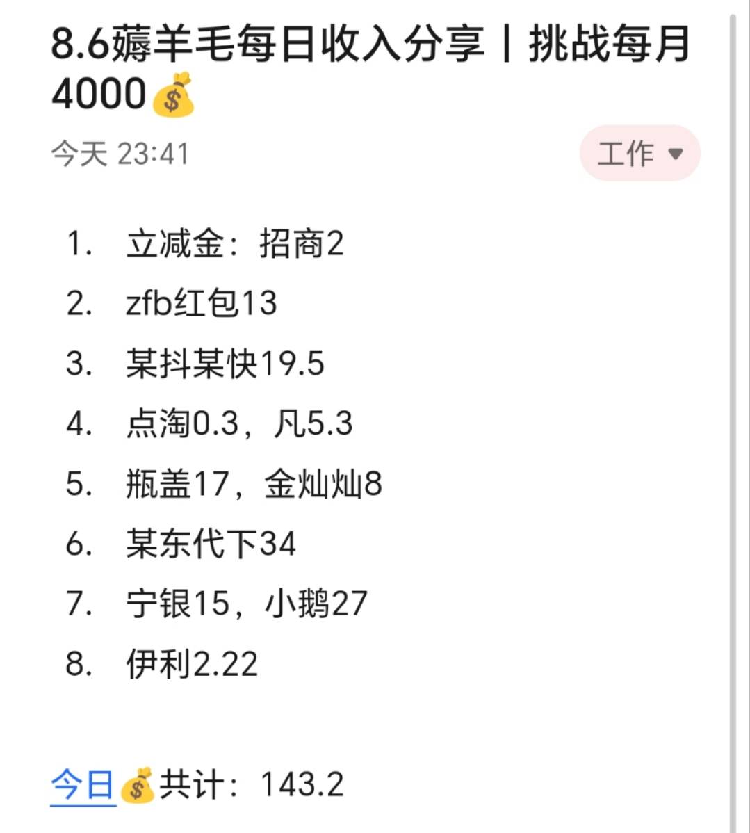 8.6薅羊毛每日收入分享丨挑战每月4000

今天赚了143，深知山高路远，又须脚踏实地。很19 / 作者:张白天 / 