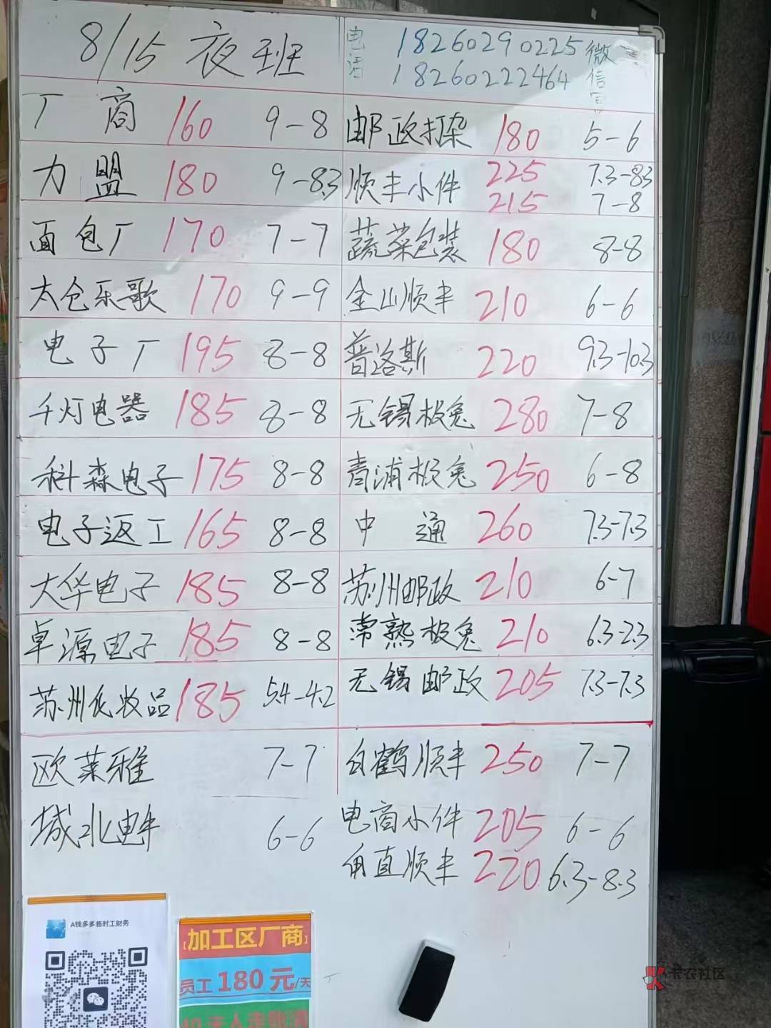 昆山中华园的挂壁仔们，日结涨价了

55 / 作者:无情无义85 / 