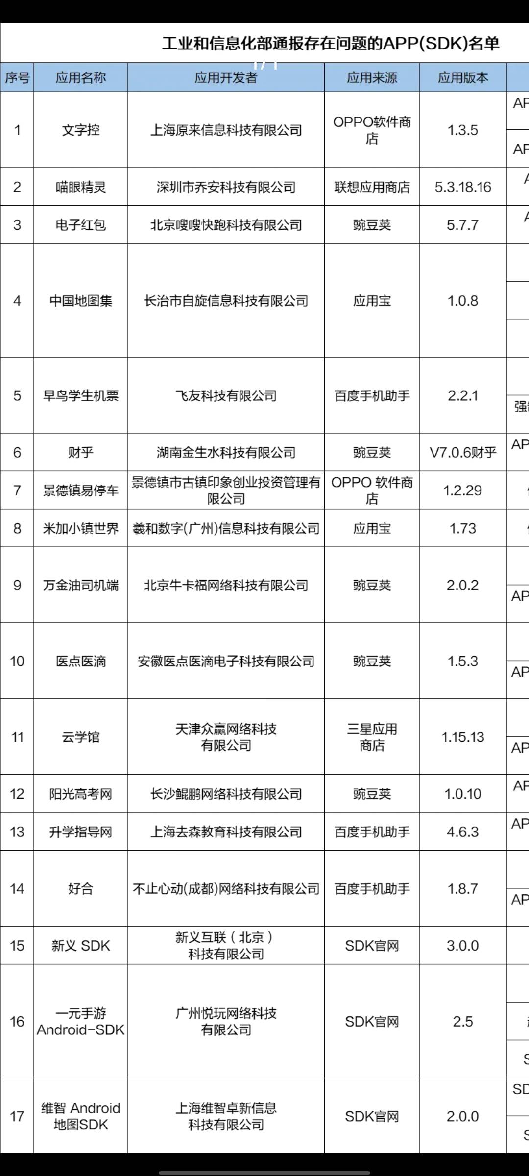 前段时间的电子红包也在上面，玩了的都是送信息的

22 / 作者:乌乌鱼子 / 