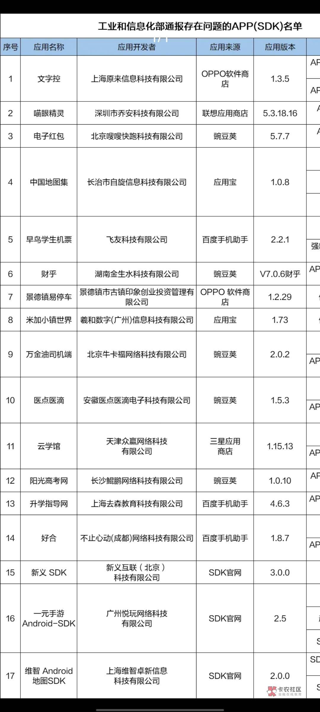 前段时间的电子红包也在上面，玩了的都是送信息的

6 / 作者:乌乌鱼子 / 