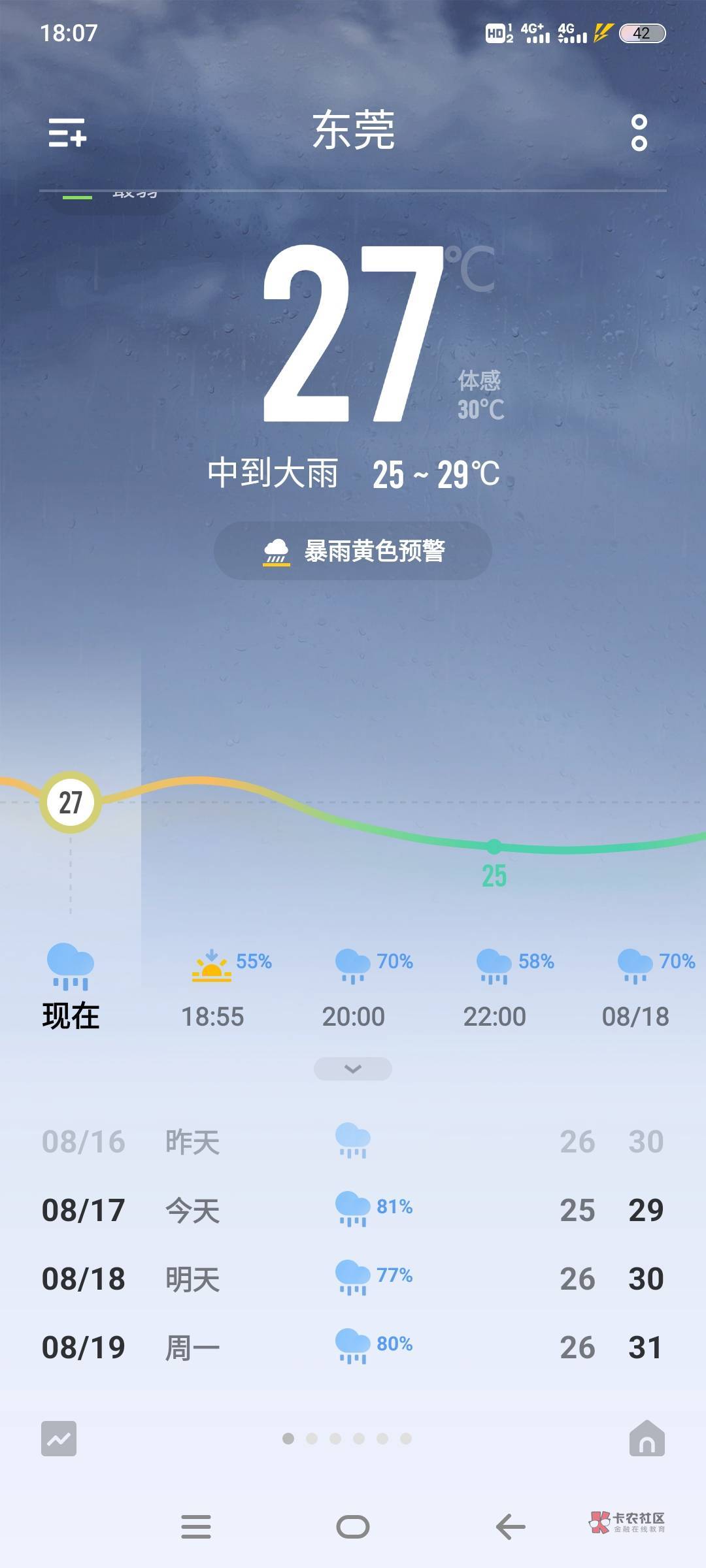 东莞下暴雨了涨水了


8 / 作者:奥德彪来也 / 