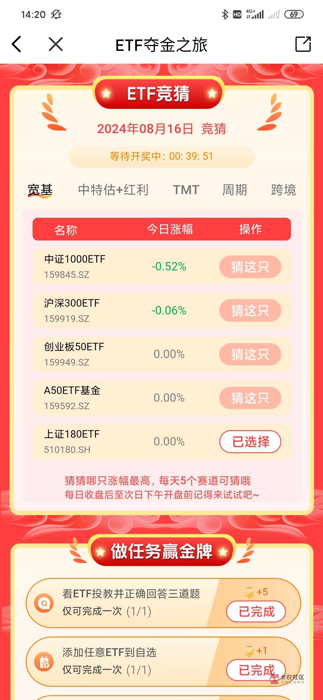 5r左右，发现一个毛。只需要手机号就行，XY证券首页的猜EtF活动，只要猜对一次就能一73 / 作者:Me29 / 