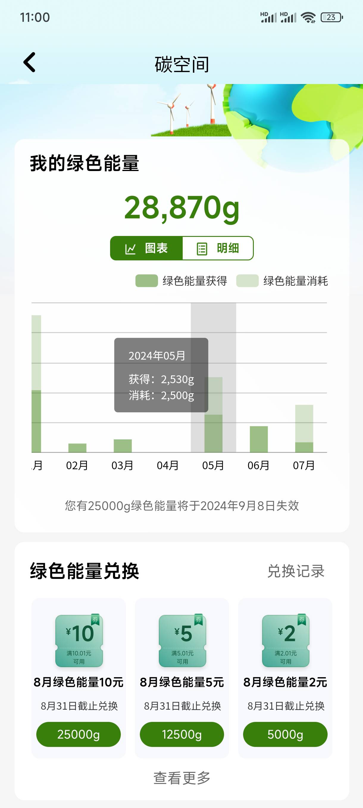 刷了步数，直接给能量，好活动



7 / 作者:卡农★老哥 / 