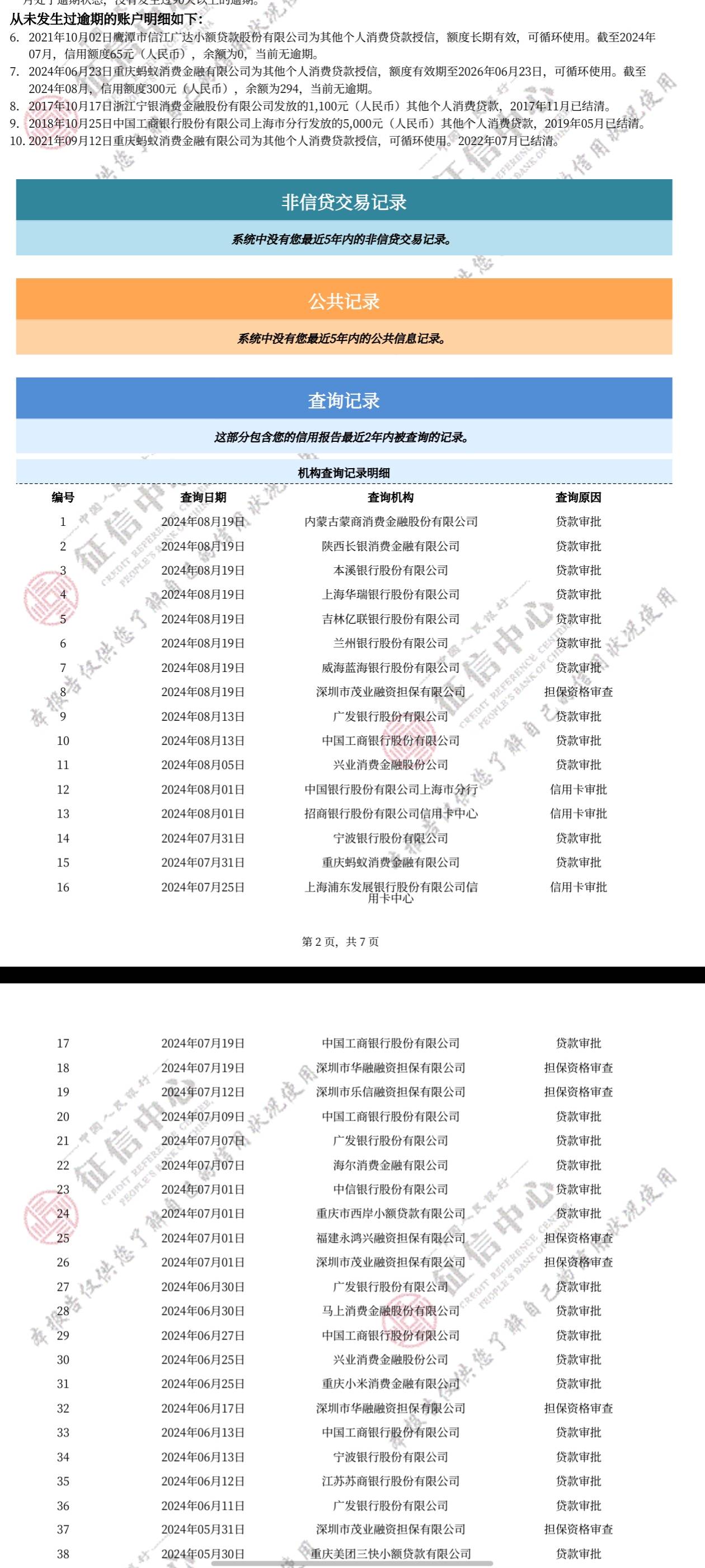 征信呆账，易得花成功下款8000
半夜12点左右，申请融360申请的易得花，申请就显示不符11 / 作者:北极以北丶 / 