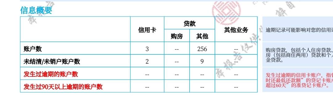 信用飞下款了，救我狗命。20号还款，支付宝就剩10快，昨...70 / 作者:吃葡萄酸 / 