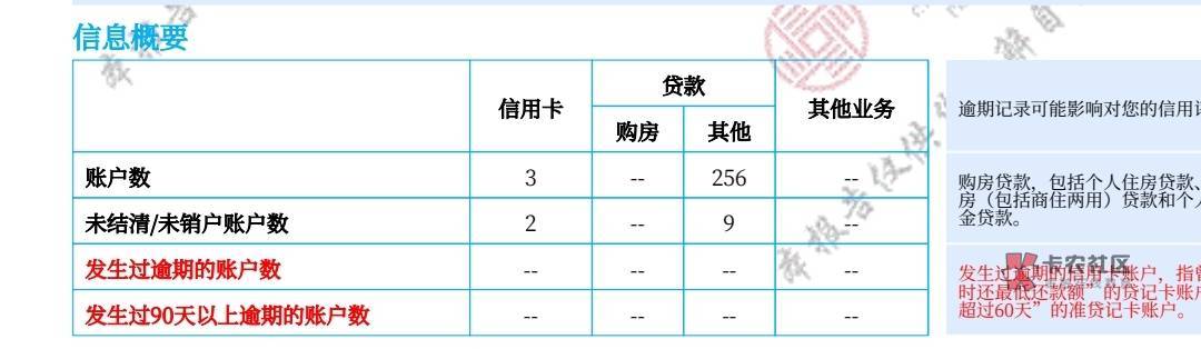 信用飞下款了，救我狗命。20号还款，支付宝就剩10快，昨...90 / 作者:吃葡萄酸 / 