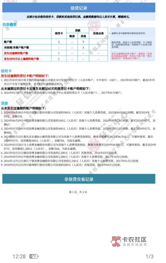 信用飞下款了，救我狗命。20号还款，支付宝就剩10快，昨...26 / 作者:人生难逢知己 / 