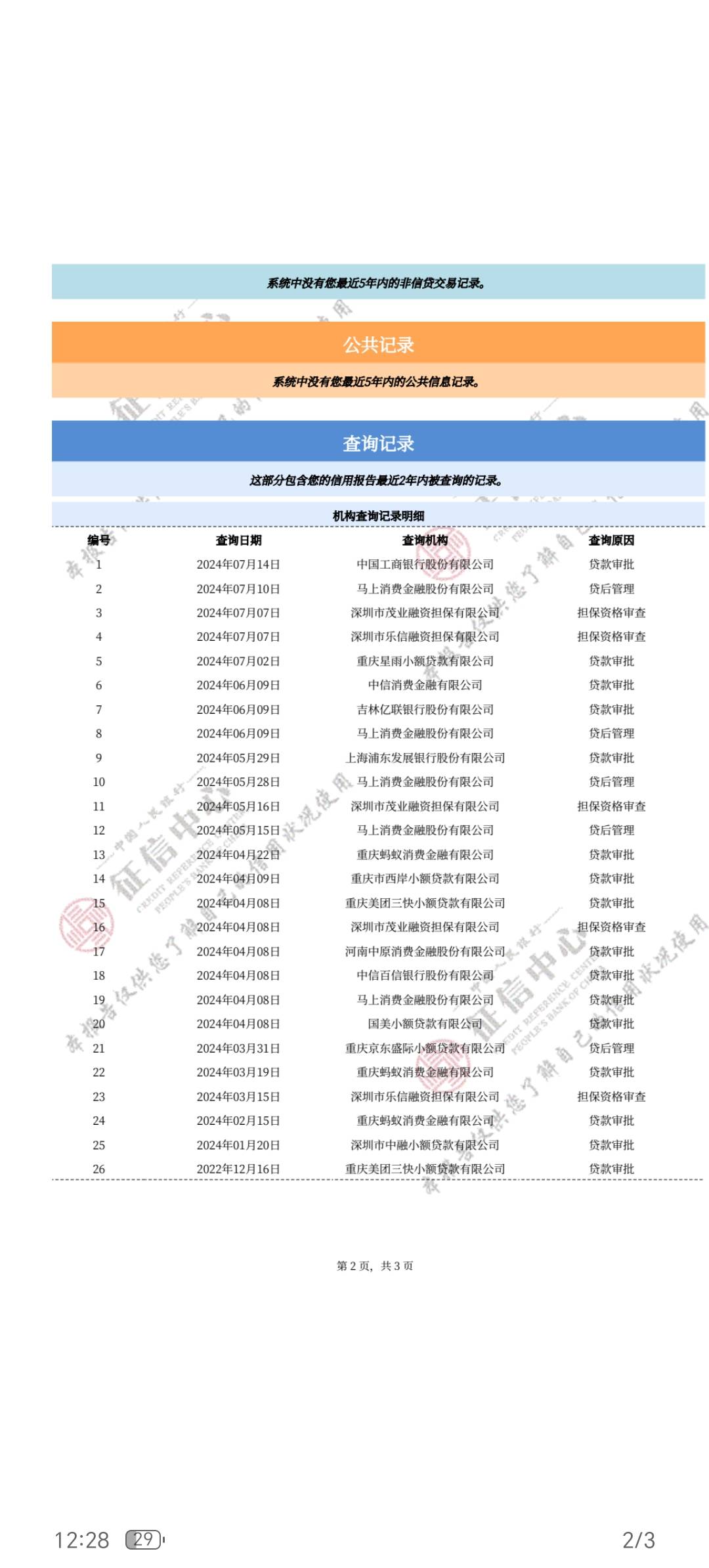 信用飞下款了，救我狗命。20号还款，支付宝就剩10快，昨...69 / 作者:人生难逢知己 / 