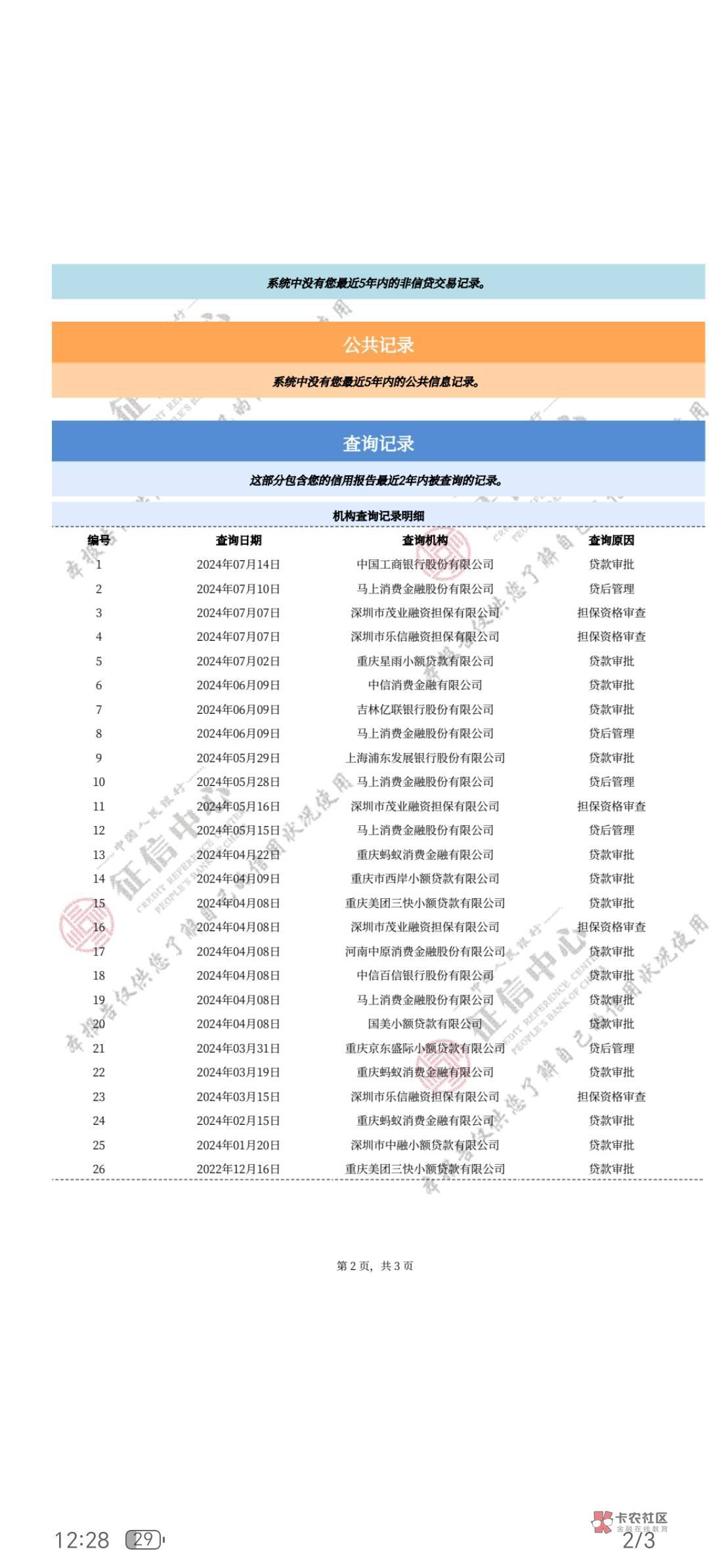 信用飞下款了，救我狗命。20号还款，支付宝就剩10快，昨...100 / 作者:人生难逢知己 / 