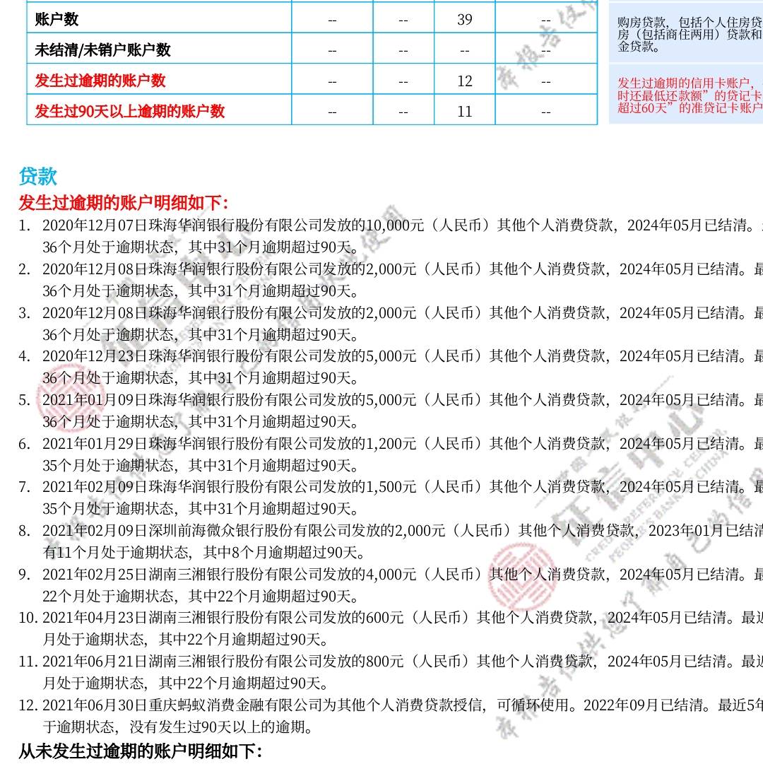 黑户京东白条，真的可以有，老哥真的不骗老哥。@卡农阳阳
我一直在说本人资质巨黑，征62 / 作者:微露 / 