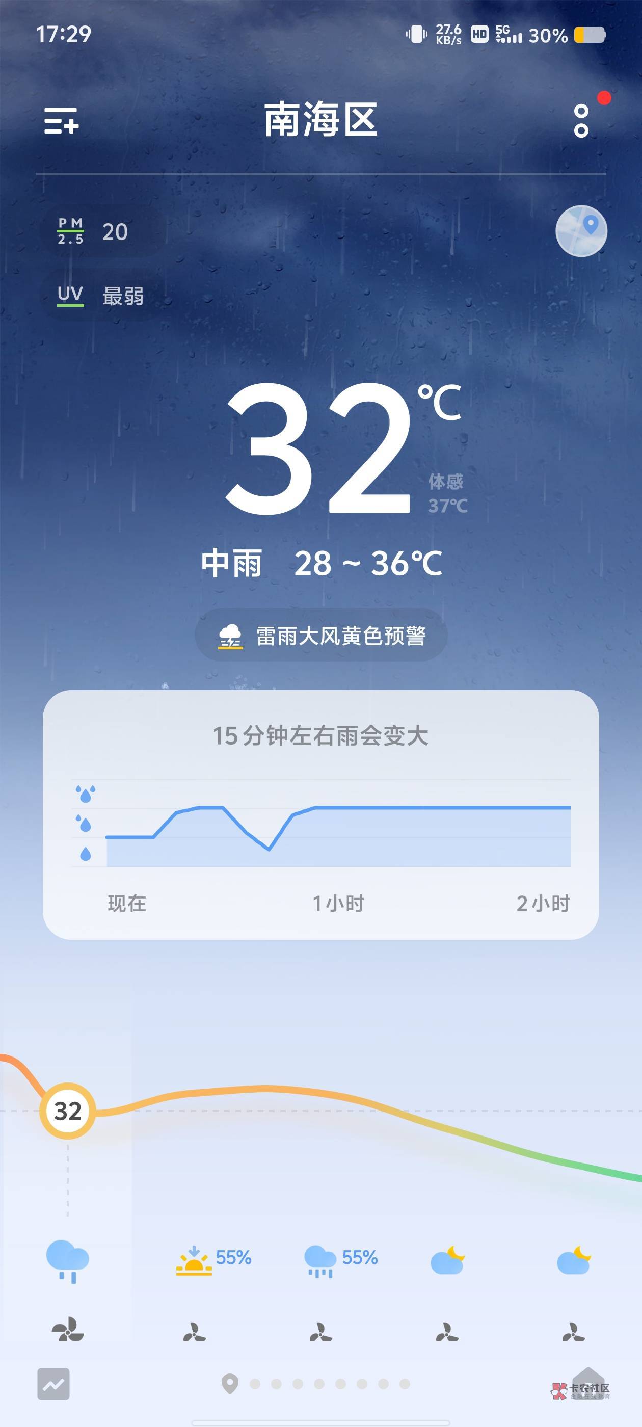 哥救我，下大雨挂壁在公园了



80 / 作者:挂壁哥 / 