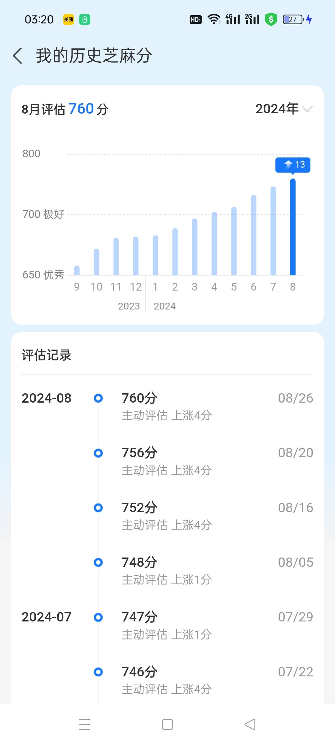 不知什么情况，芝麻分涨的好快，美中不足借呗，花呗都没额度



9 / 作者:顺56 / 