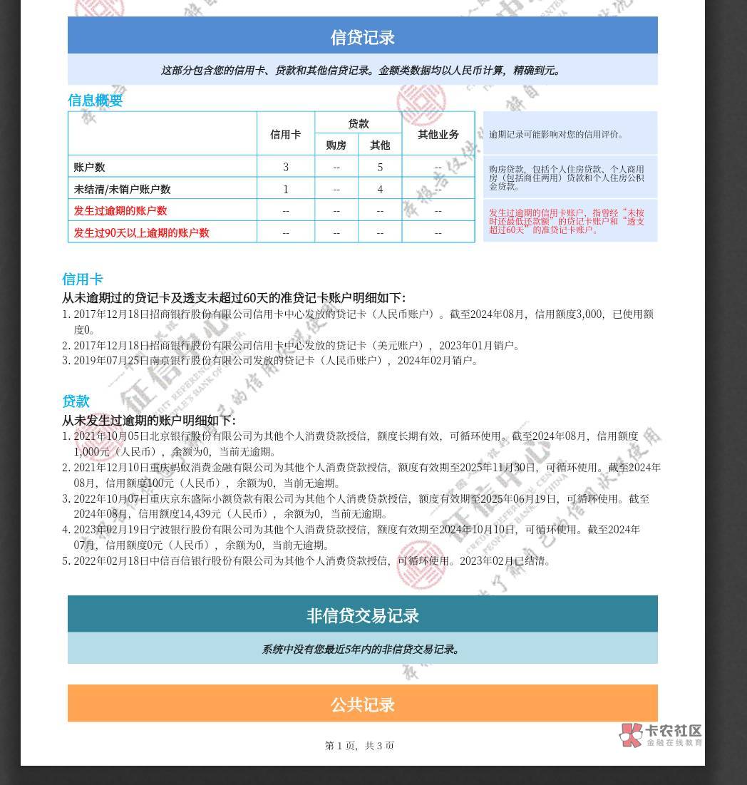 开启通知，第一时间掌握精彩内容！开启

 有没有懂看征信的老哥，帮我看看 我这个征信65 / 作者:十一烟云 / 