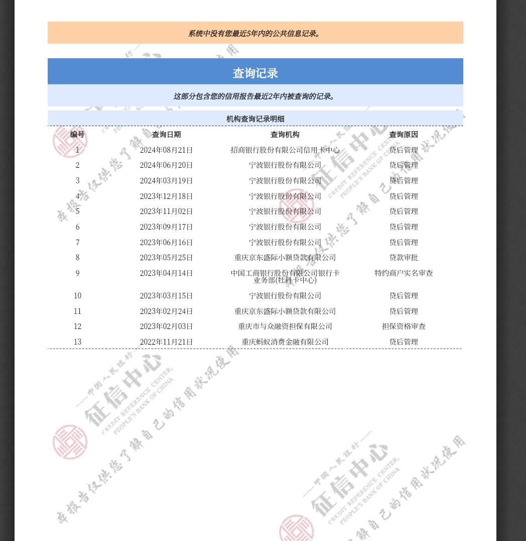 开启通知，第一时间掌握精彩内容！开启

 有没有懂看征信的老哥，帮我看看 我这个征信6 / 作者:十一烟云 / 