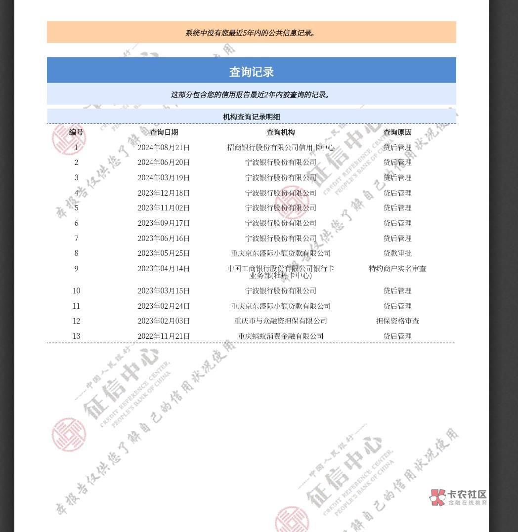 开启通知，第一时间掌握精彩内容！开启

 有没有懂看征信的老哥，帮我看看 我这个征信87 / 作者:十一烟云 / 