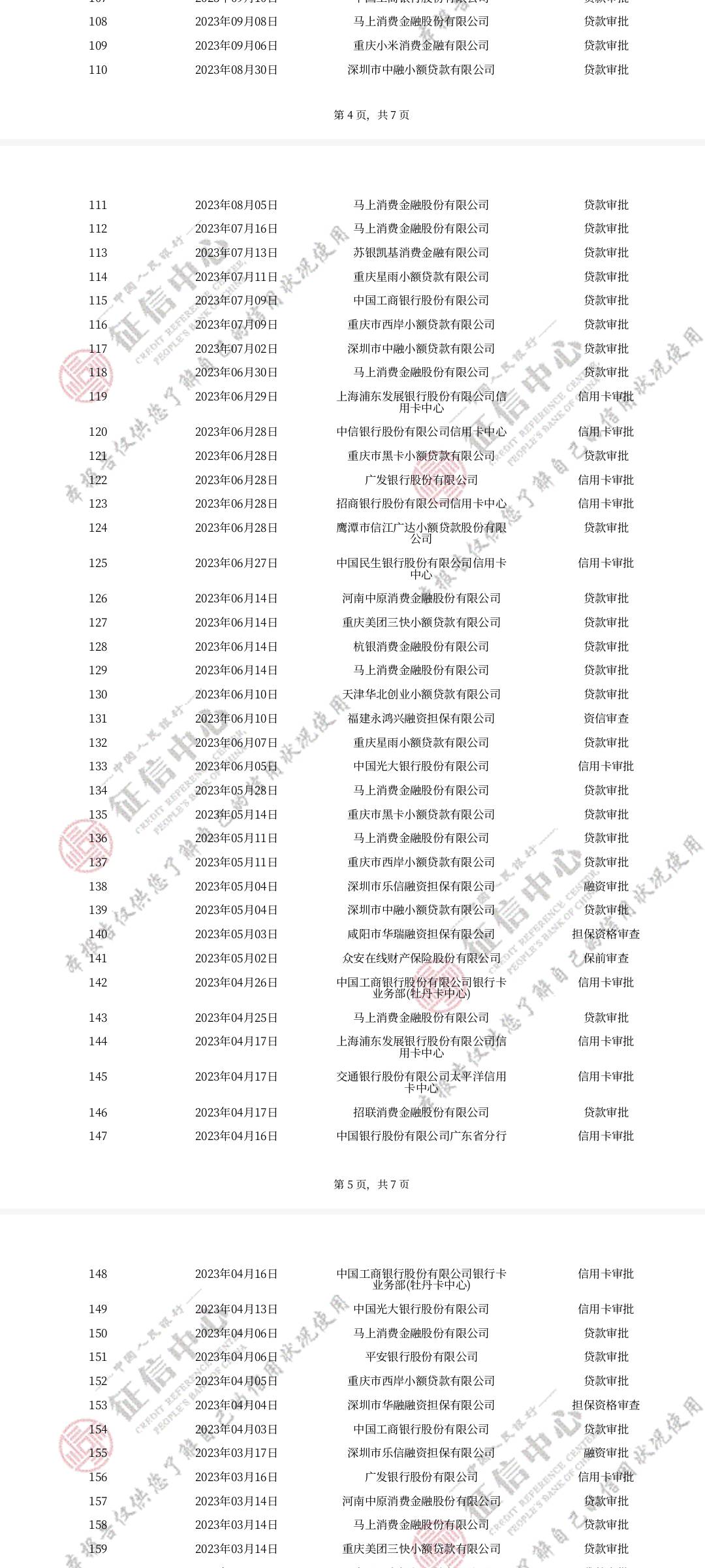 那个大佬帮看下，这样的信用报告还能申请信用卡吗？





94 / 作者:杨杨@ / 