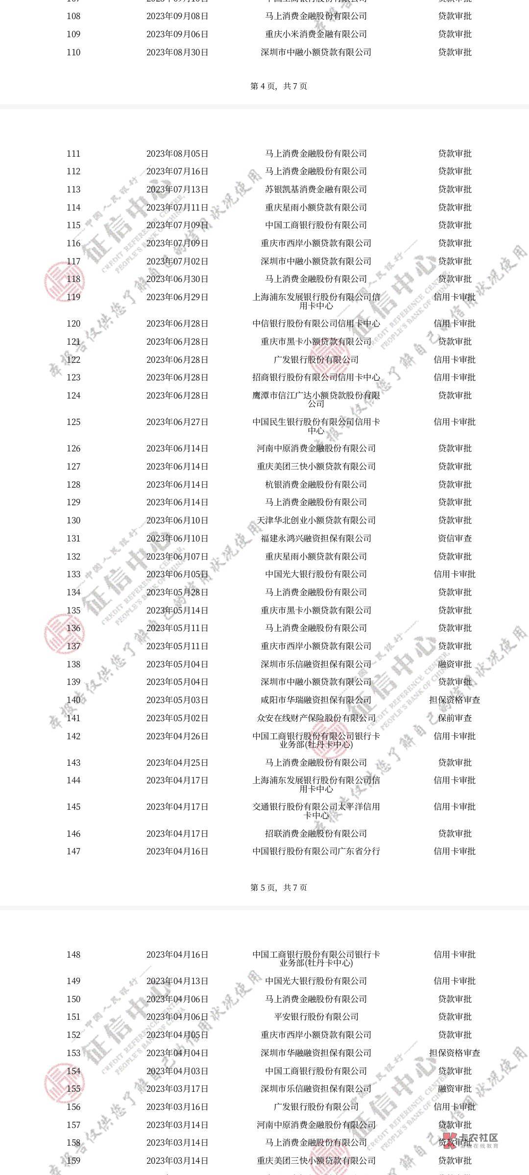 那个大佬帮看下，这样的信用报告还能申请信用卡吗？





25 / 作者:杨杨@ / 