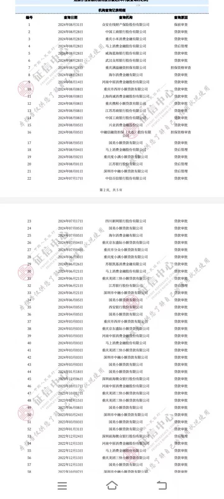 今天随手点了乐享借匹配到易得花授信5000额度，本来不报什么希望，随手点了一下没想到16 / 作者:半夏夜微涼 / 