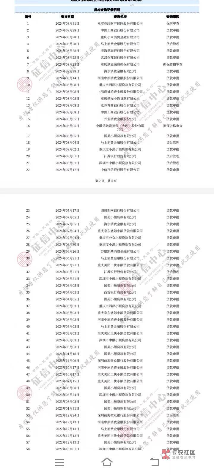 今天随手点了乐享借匹配到易得花授信5000额度，本来不报什么希望，随手点了一下没想到63 / 作者:半夏夜微涼 / 