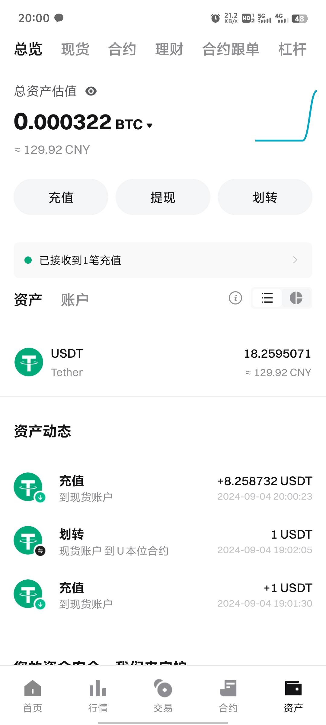 冲冲冲，俩户毕业，这次要自己先买u，注册奖励要到活动结束才发放


70 / 作者:彭于晏.. / 