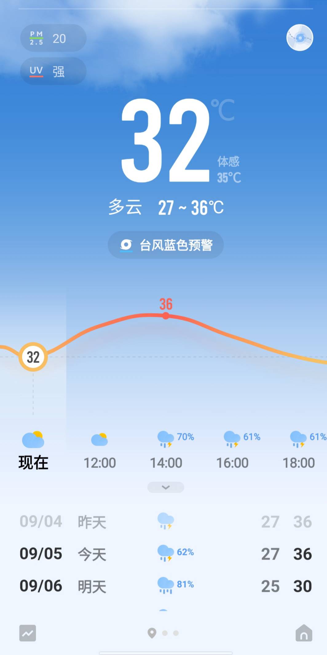 今天去网吧耍一下，玩到晚上去小巷子转一下，明天开始下雨好好蹲公园薅羊毛

82 / 作者:不卡粉底液 / 