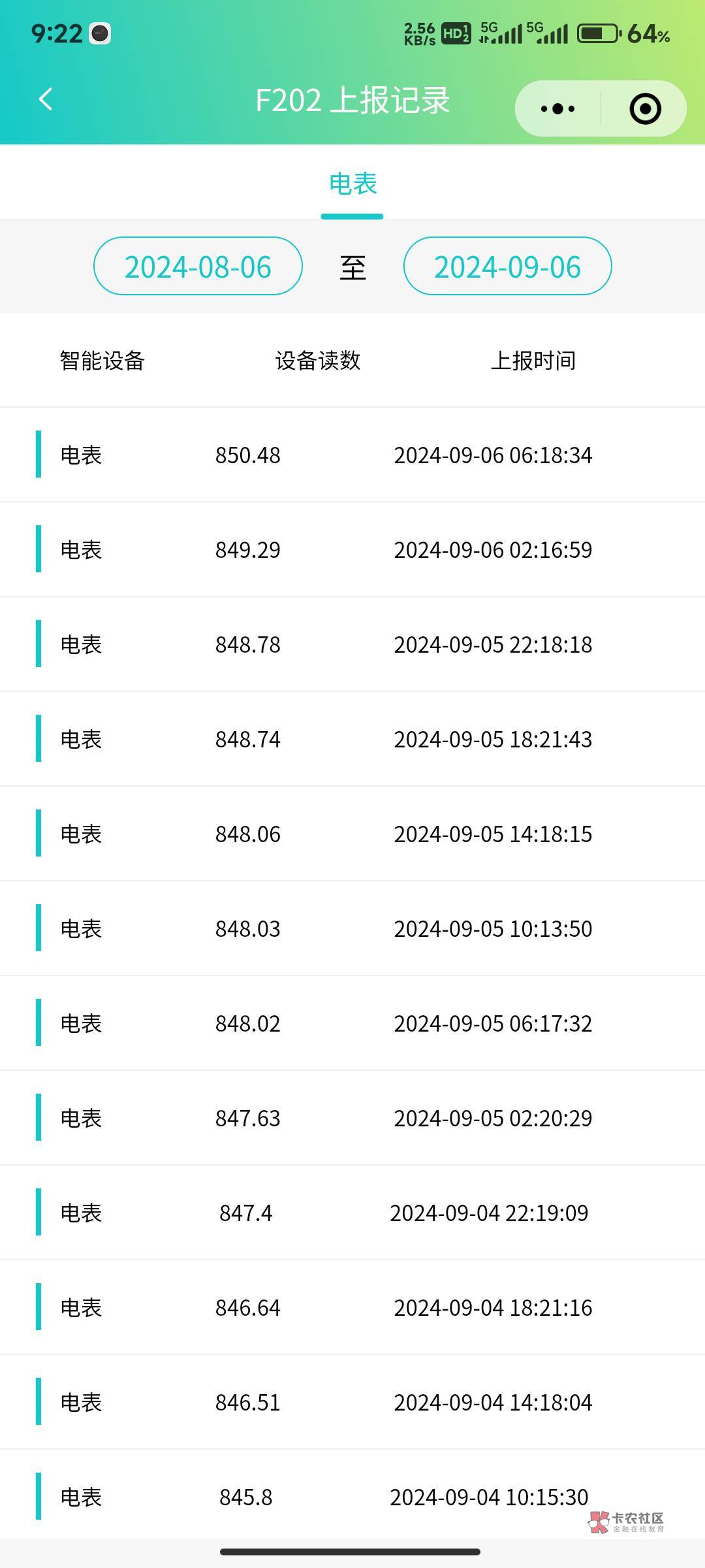 挂壁房，不到5天用了10度电，基本上5天一共开不到3小时的空调（五级能效），其他的就18 / 作者:人间正道似沧桑 / 