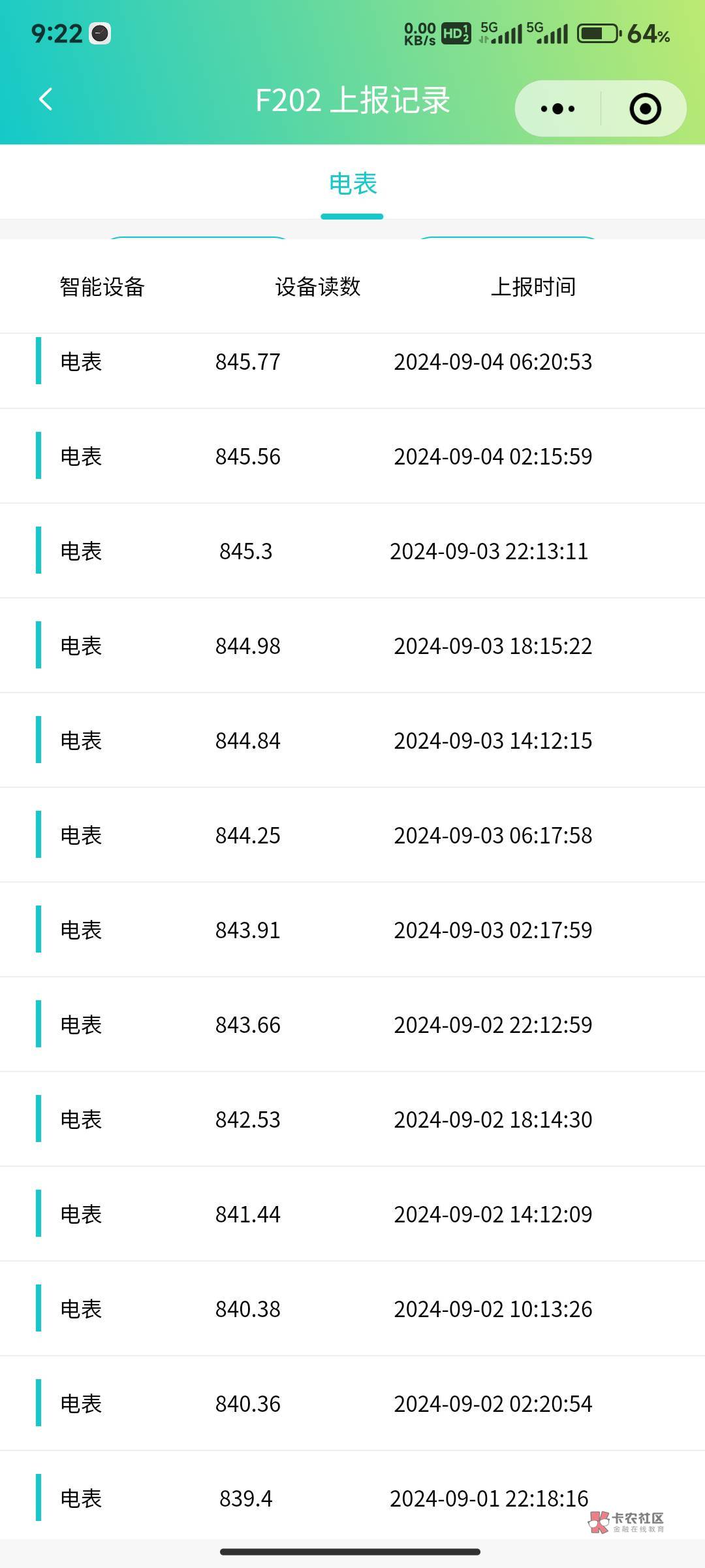 挂壁房，不到5天用了10度电，基本上5天一共开不到3小时的空调（五级能效），其他的就38 / 作者:人间正道似沧桑 / 