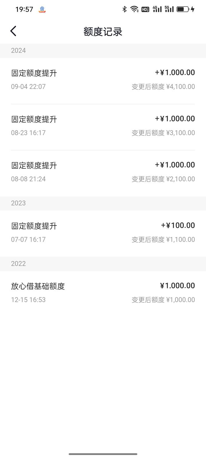 抖音放心借下款说说个人经历2022年开通额度1000，每次借款分3期每次还款300多，还了马9 / 作者:爱上买买买 / 