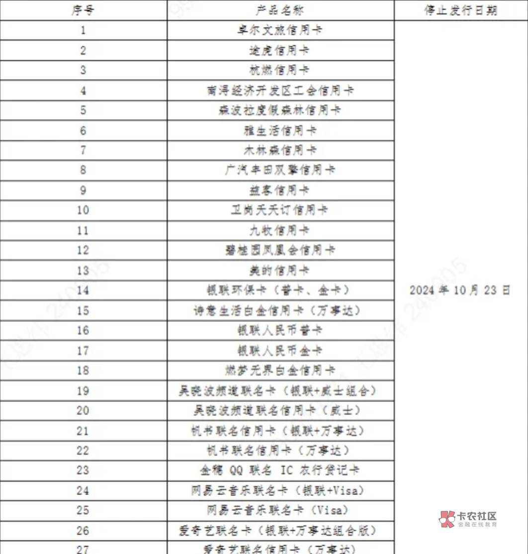 农行宣布，27款信用卡停发！








因业务调整，2024年10月23日起，中国农业银行信72 / 作者:杰哥说卡 / 