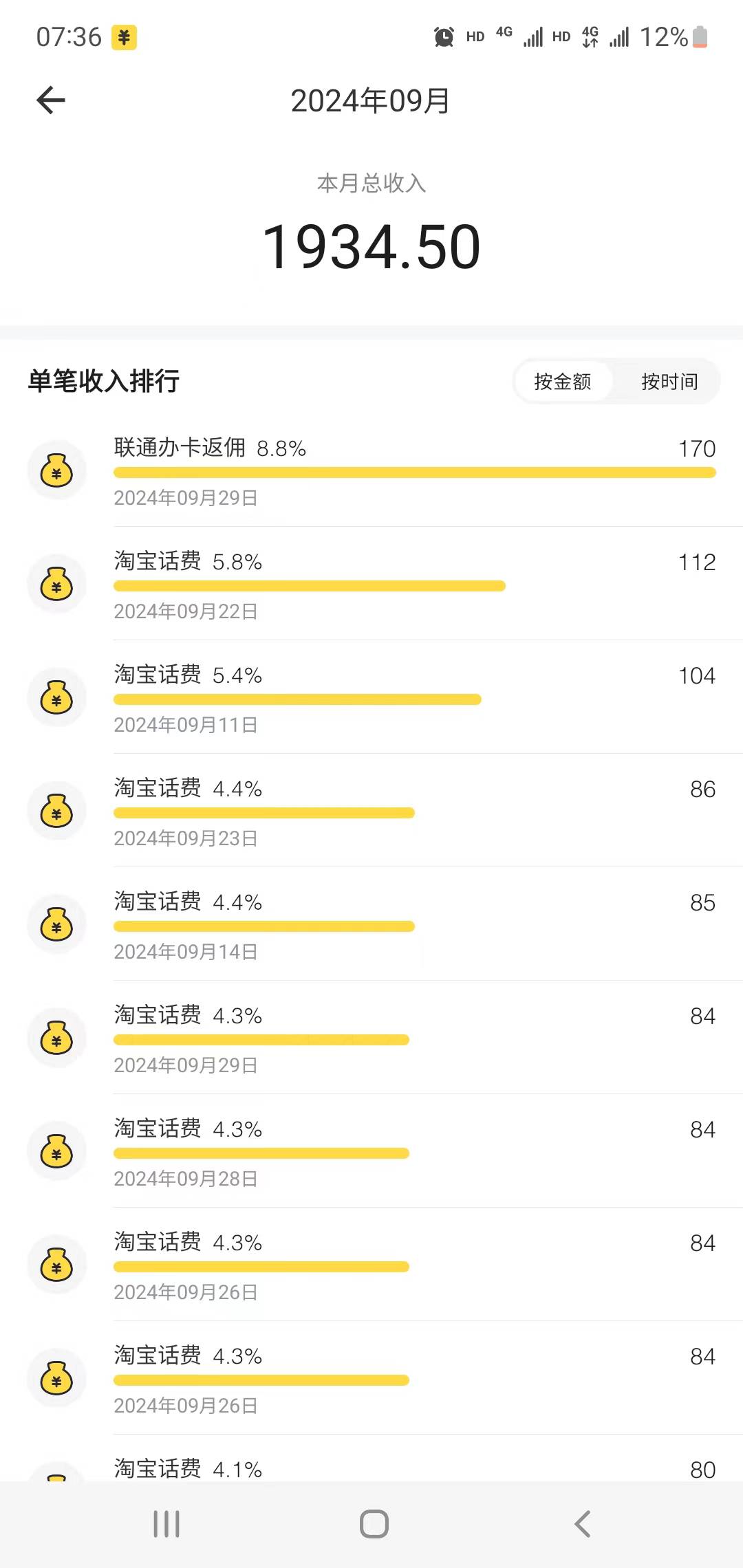 老哥们，淘宝话费成为本月最大赢家

33 / 作者:小谦谦 / 