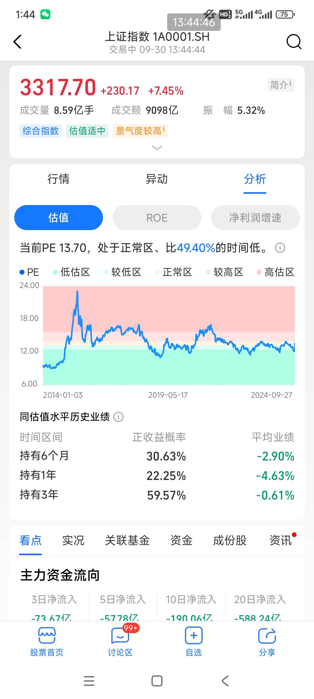 大A是真的疯了，经济是真是假就看10月份的羊毛活动了，希望能回到两三年前，月入1万＋26 / 作者:乌漆麻黑溜溜球 / 