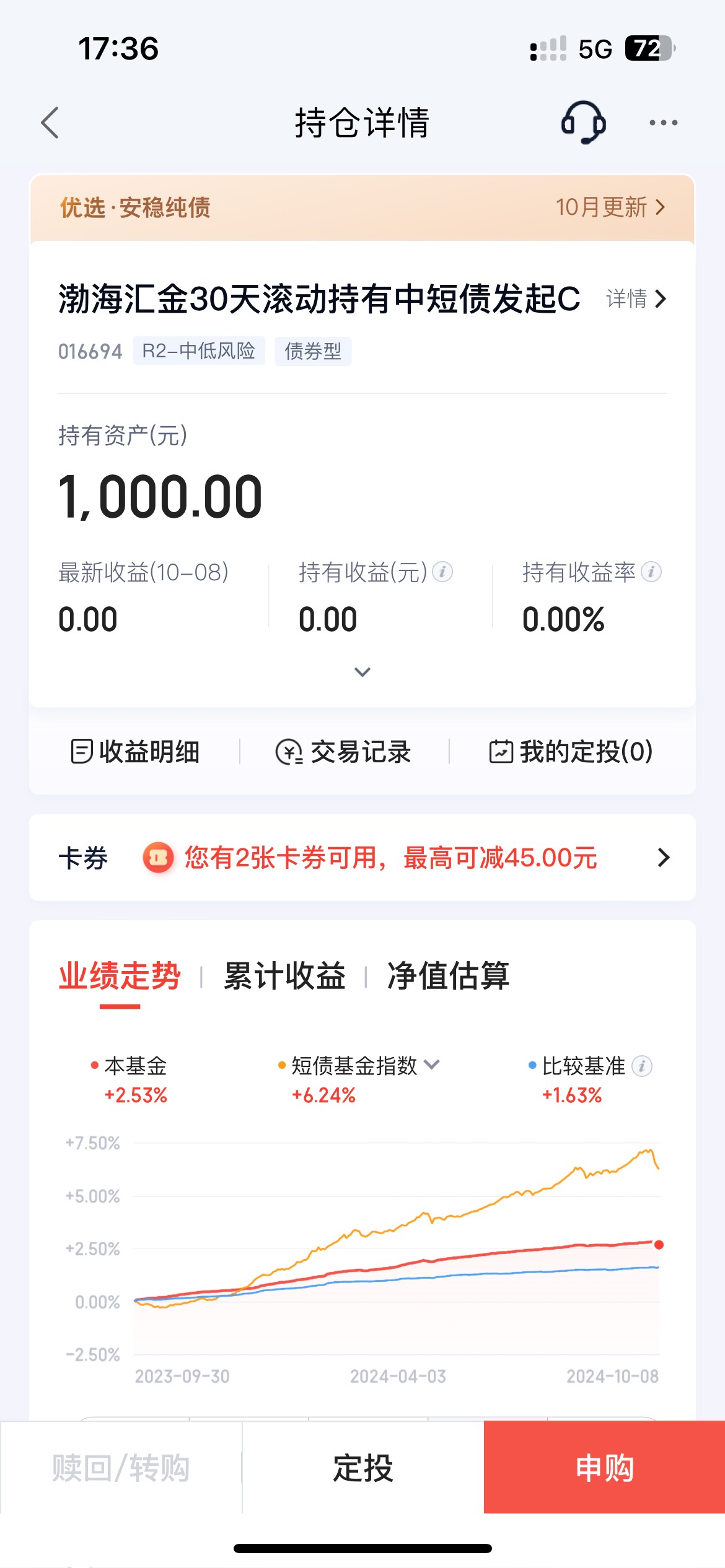 度小满前天买1000理财28.88红包到账了
债券型的放1个月会不会亏


66 / 作者:素质低下 / 