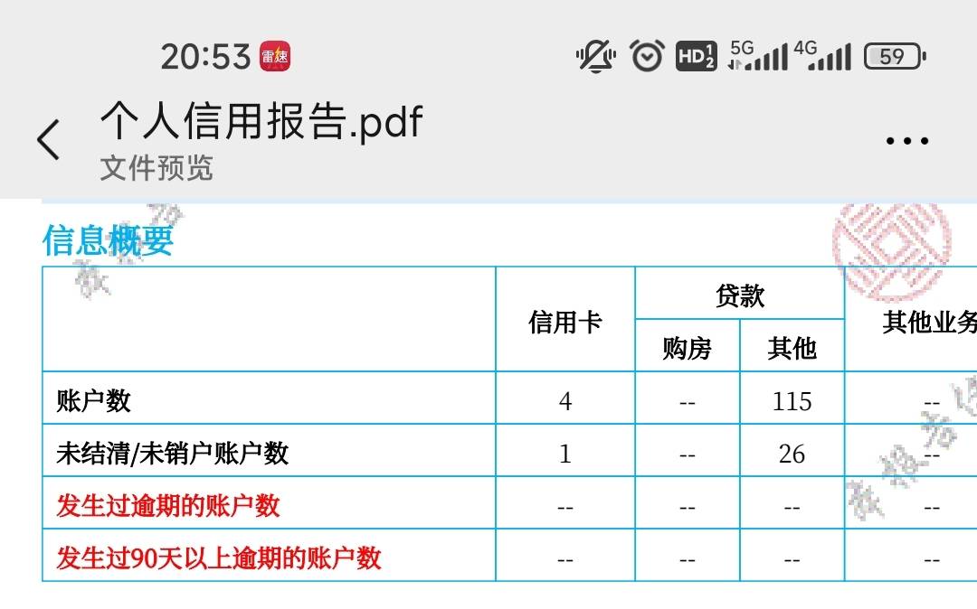 下款了，看到有人发了小芽贷，就下载了爱奇艺，拒了之后推荐这个阳光消费。8月才逾期100 / 作者:lxh139123 / 