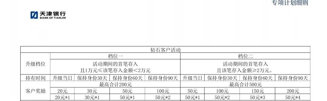 天津银行存2w领600美滋滋 有需要邀请码的私


45 / 作者:杨豪946 / 