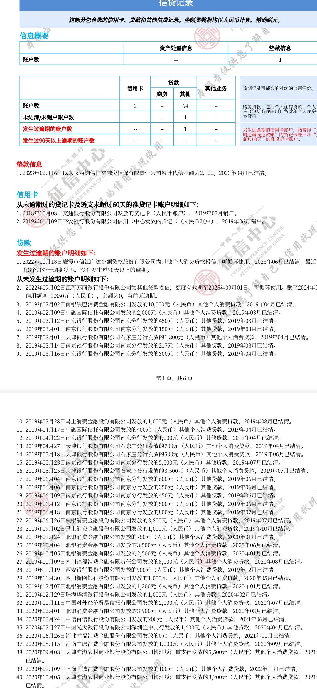 农业银行查出来，这算了黑吗？我还有代偿和法院那个笔没交限额高的



68 / 作者:时刻m / 