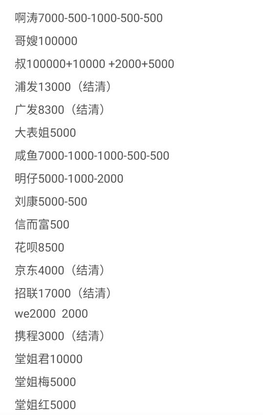 还有一个we2000跟花呗以及信而富，其他都没有了，中秋几个堂姐回来的时候，我哥替我还99 / 作者:-Ymm / 